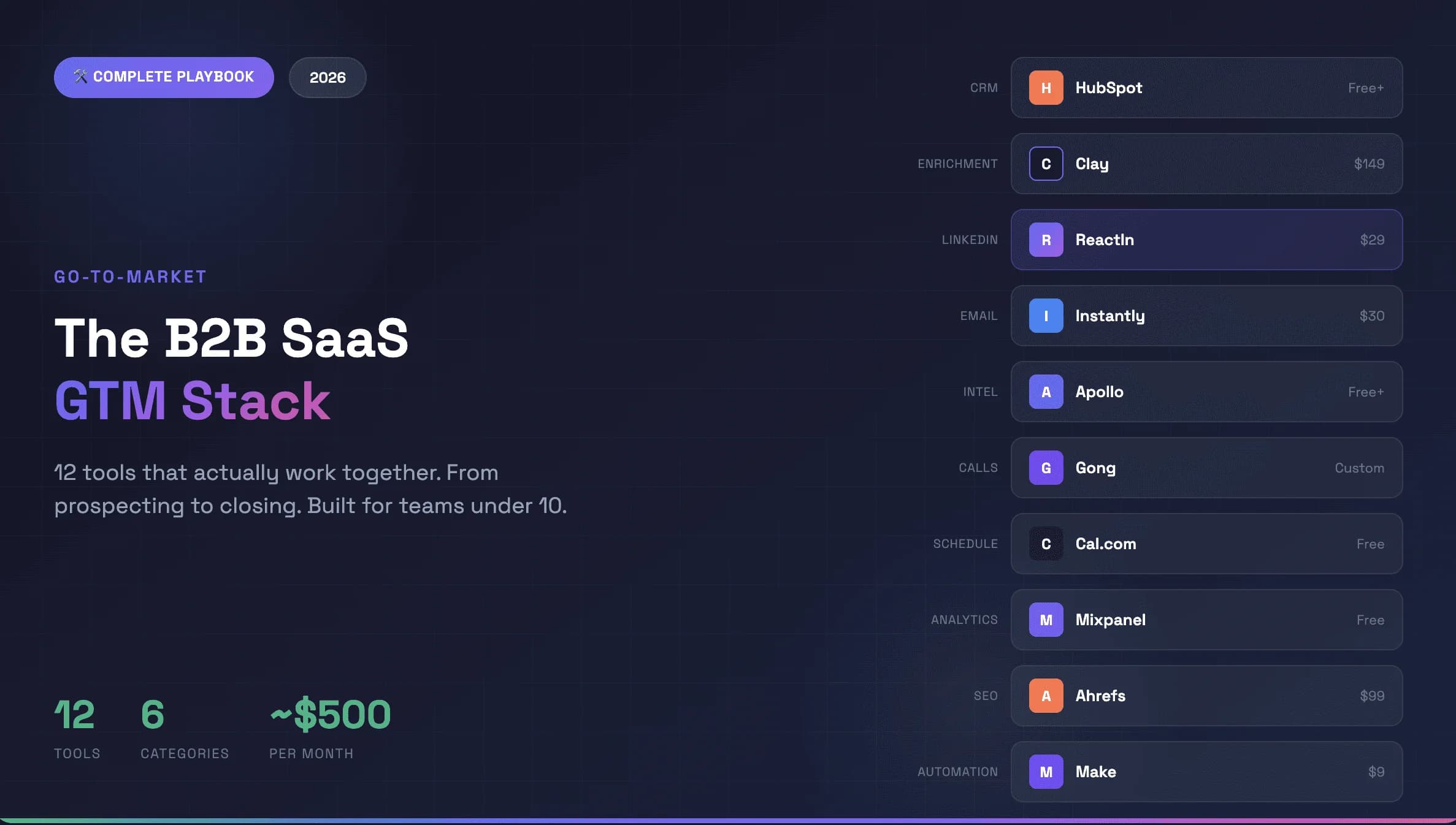 Best Go-to-Market Tools for B2B SaaS 2026: The 12-Tool GTM Stack