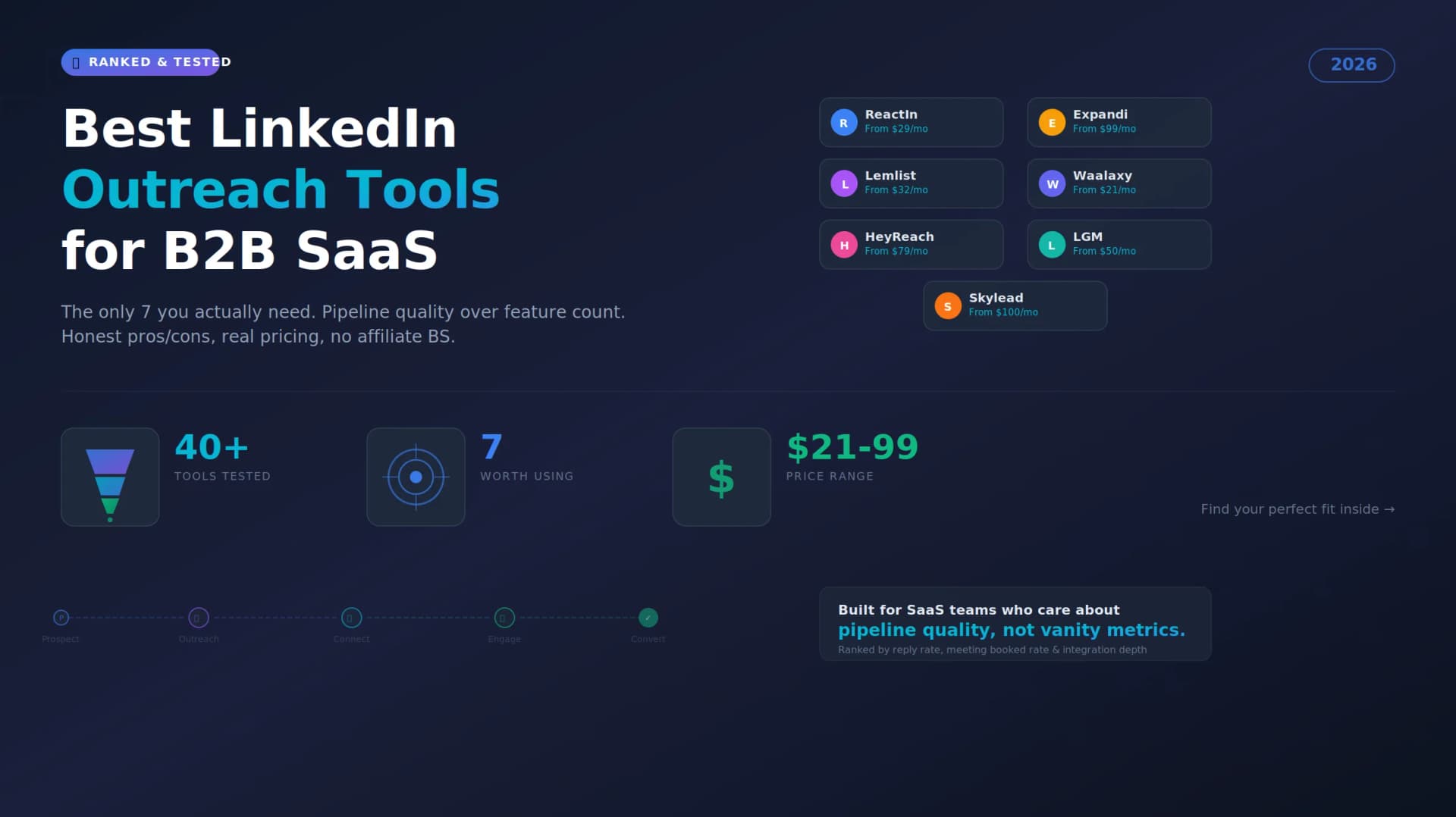 Best LinkedIn outreach tool for B2B SaaS 2026 comparison