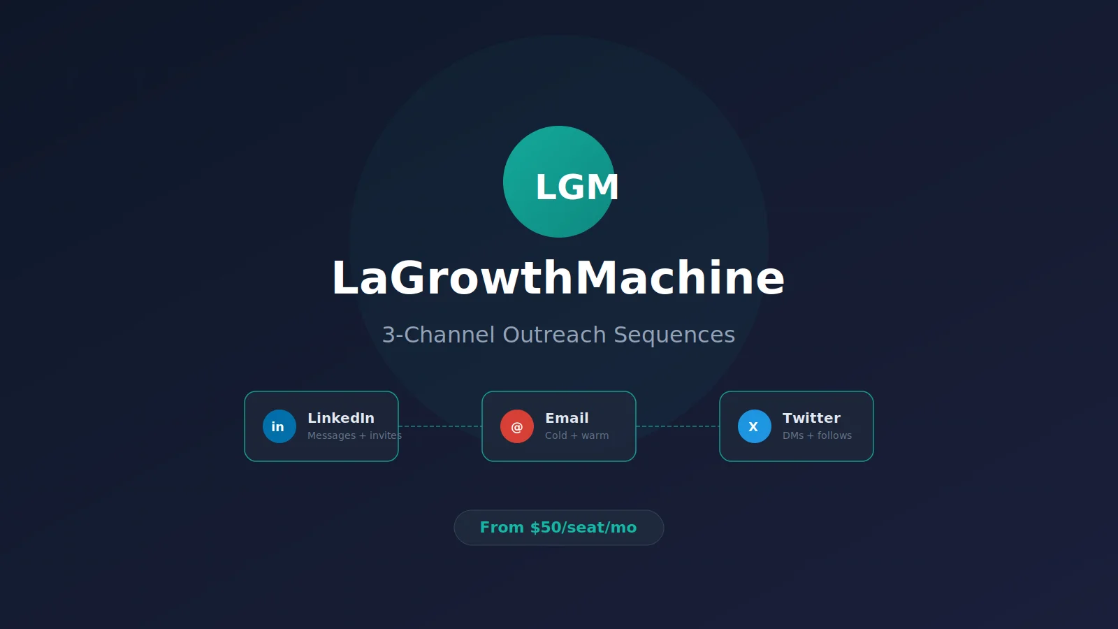 LaGrowthMachine multi-channel workflow builder