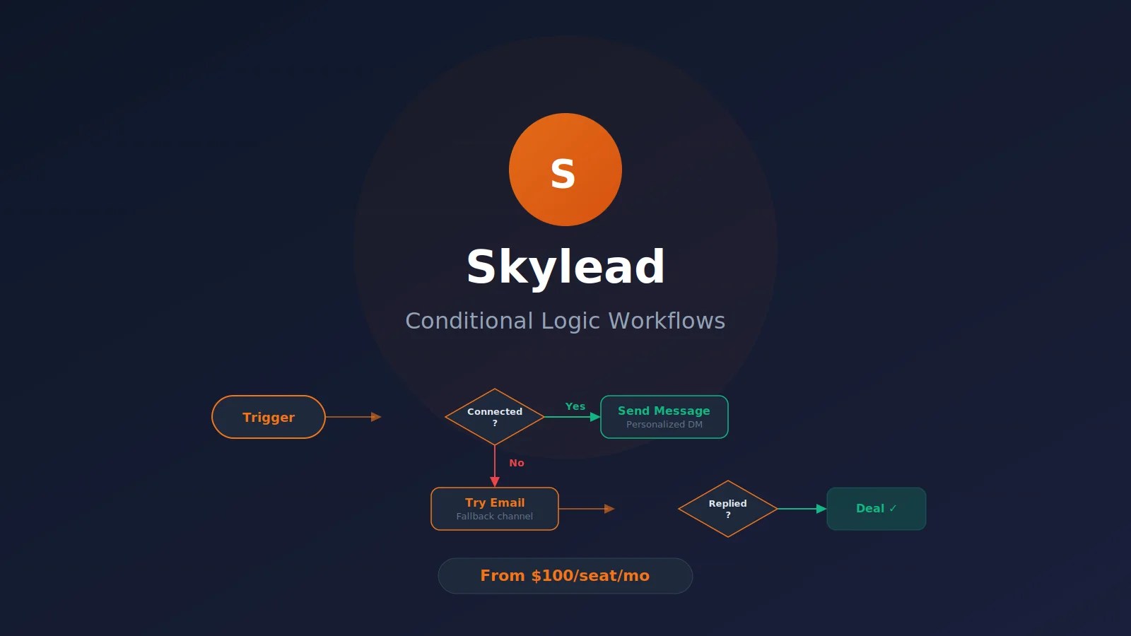 Skylead conditional smart sequence builder
