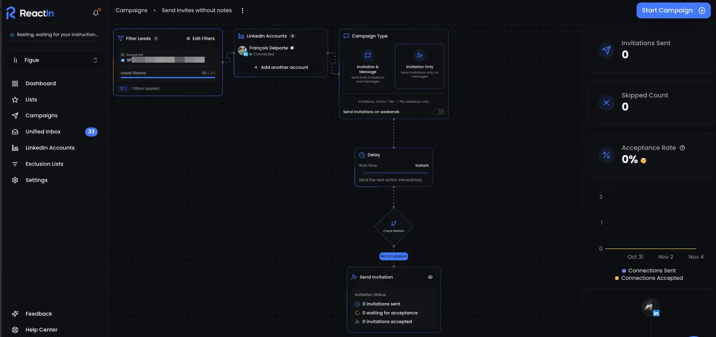 Example workflow for LinkedIn connection requests using ReactIn
