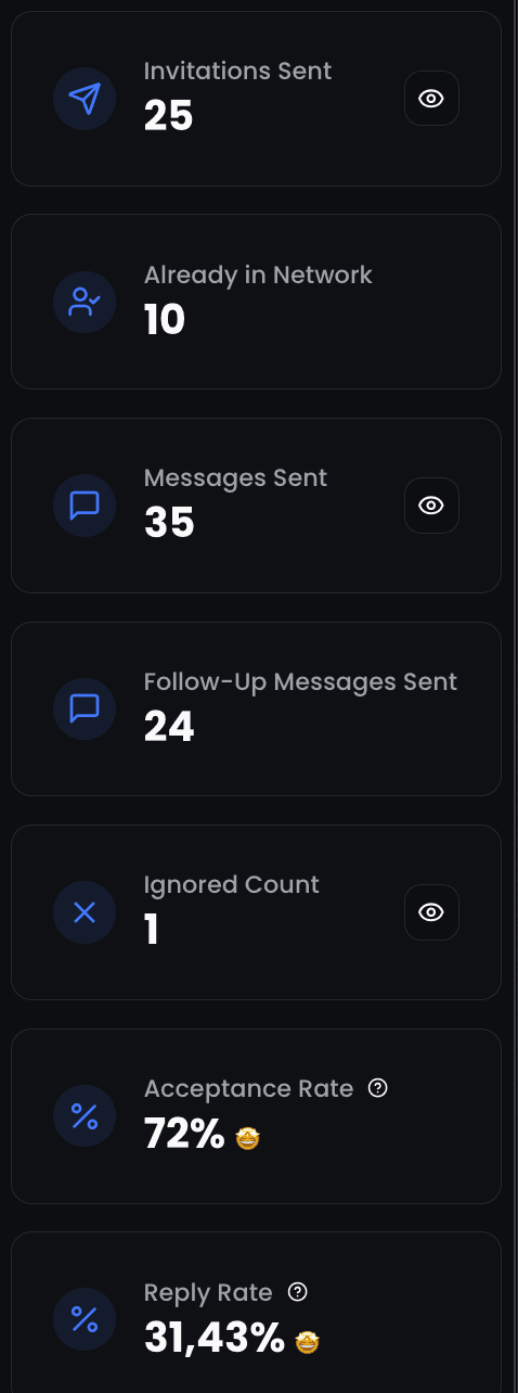 ReactIn campaign analytics dashboard with performance metrics